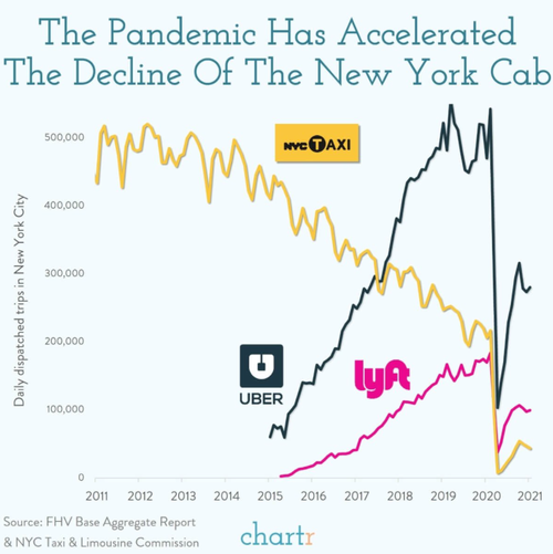 new-york-city-taxi-medallions-have-plunged-in-value-by-90-in-less-than